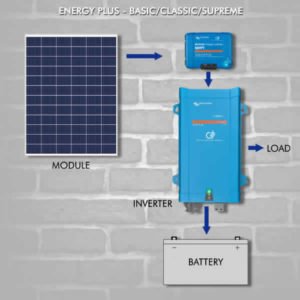 energy-plus-2-600×599